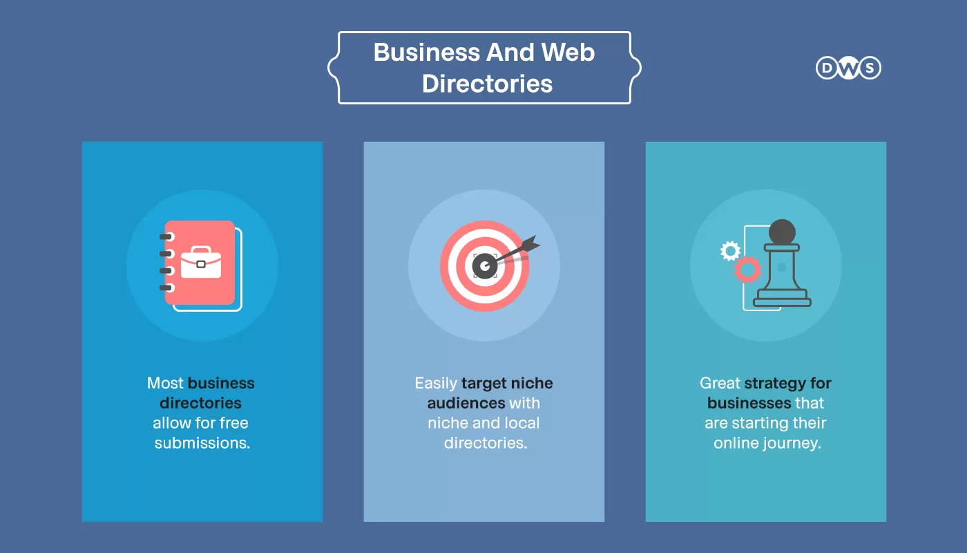 Strategy #11: Get Your Business Listed In All Local Directories