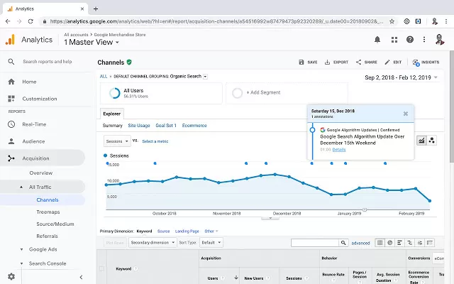Enhanced Google Analytics Annotations