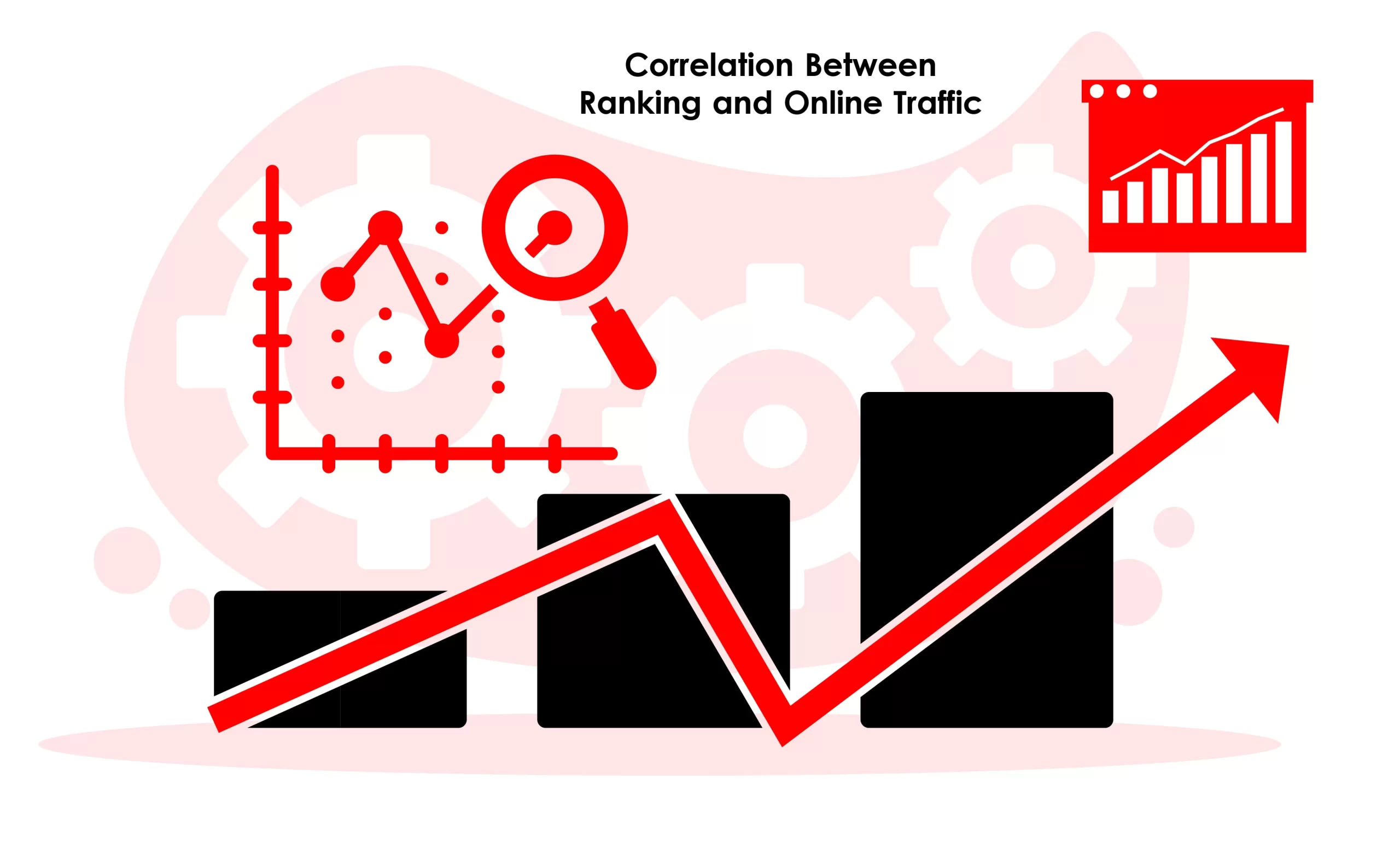 Correlation Between Ranking and Online Traffic