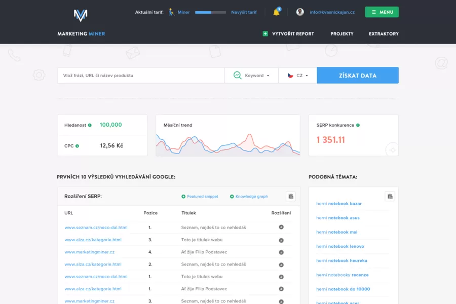 Marketing Miner