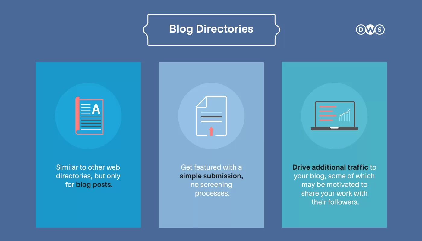 Strategy #12: Publish Articles On Blog Directories