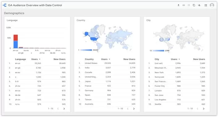 Data Studio