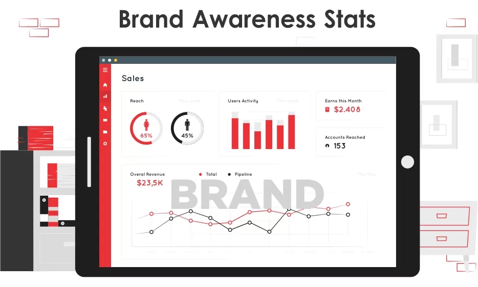 Brand Awareness Stats: Key Data and Insights for Marketers in 2024