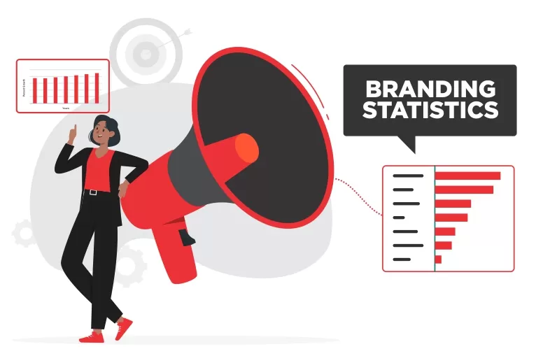 An Overview of General Branding Statistics