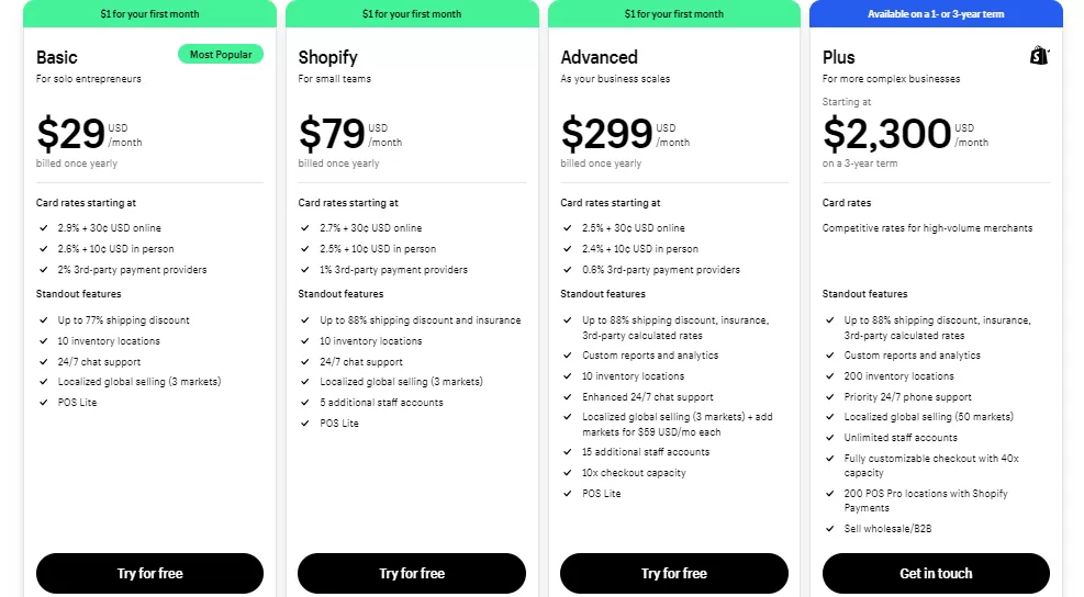 Shopify’s Pricing: