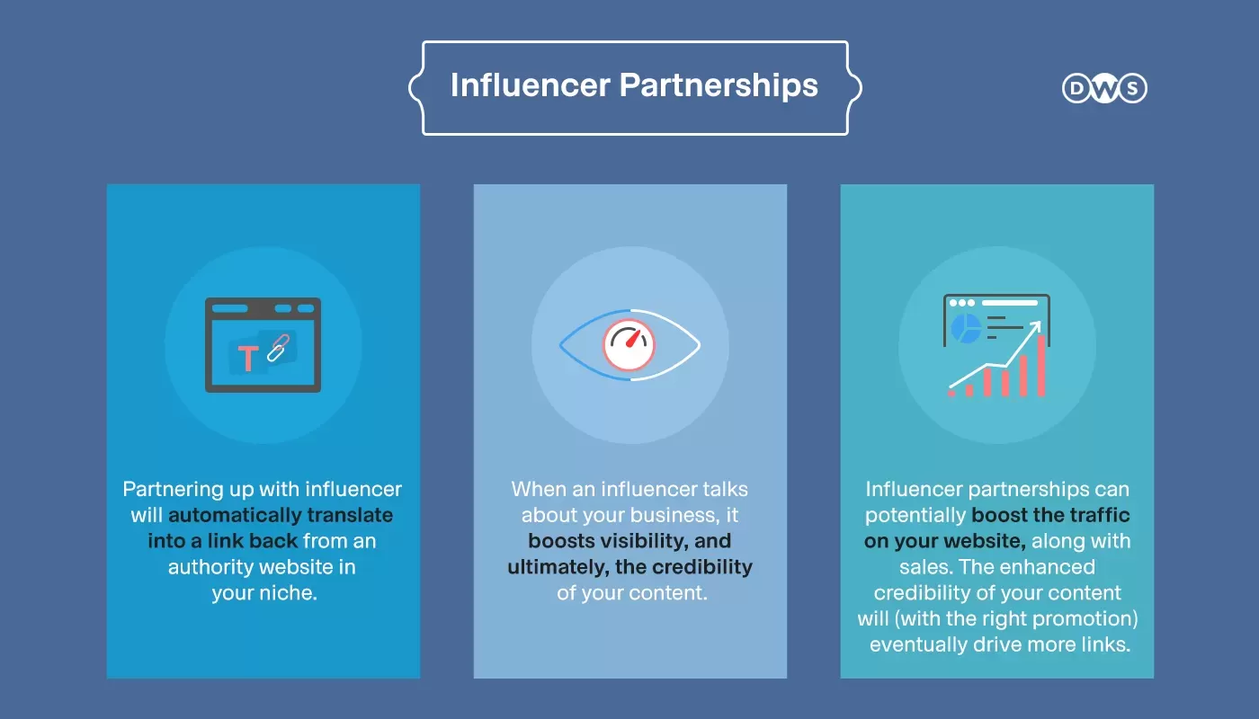 Strategy #5: Better Yet, Turn Influencers Into Your Brand Ambassadors!