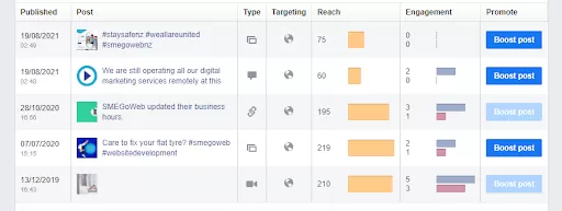 Using Facebook Audience Data To Figure Out The Best Time To Post