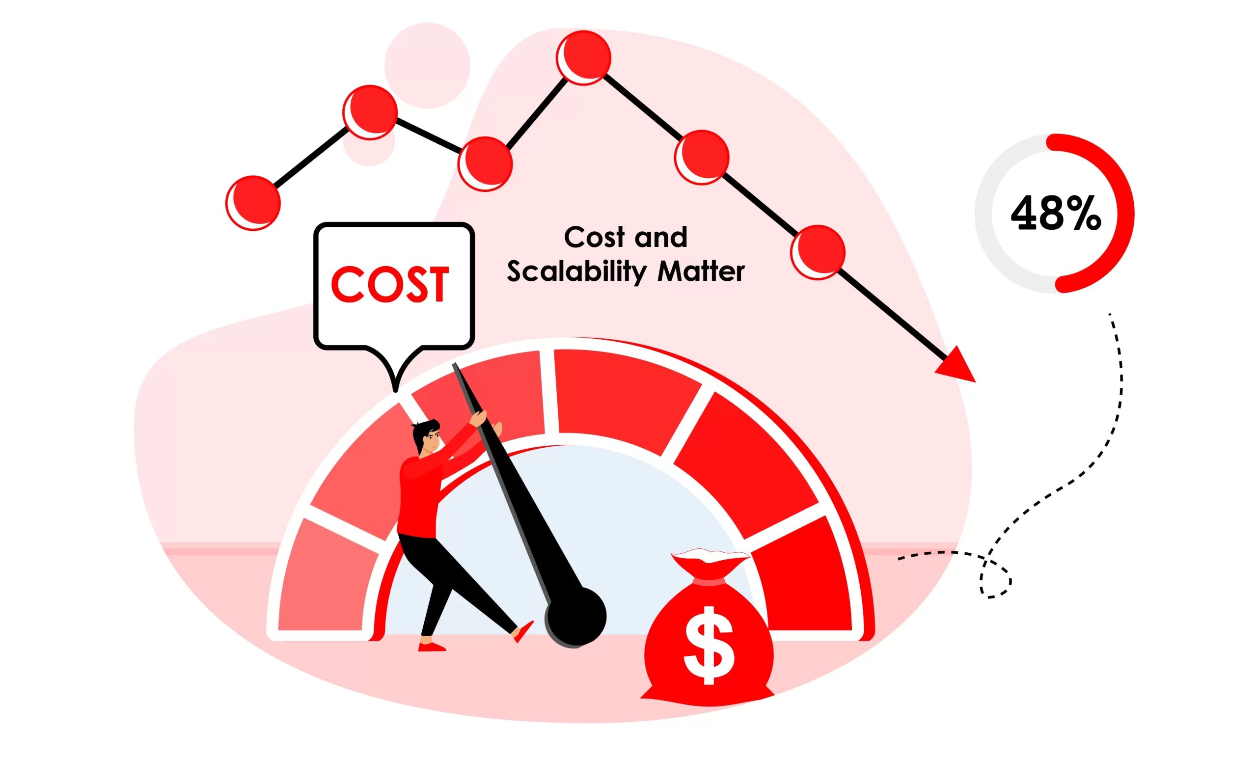 Cost and Scalability Matter