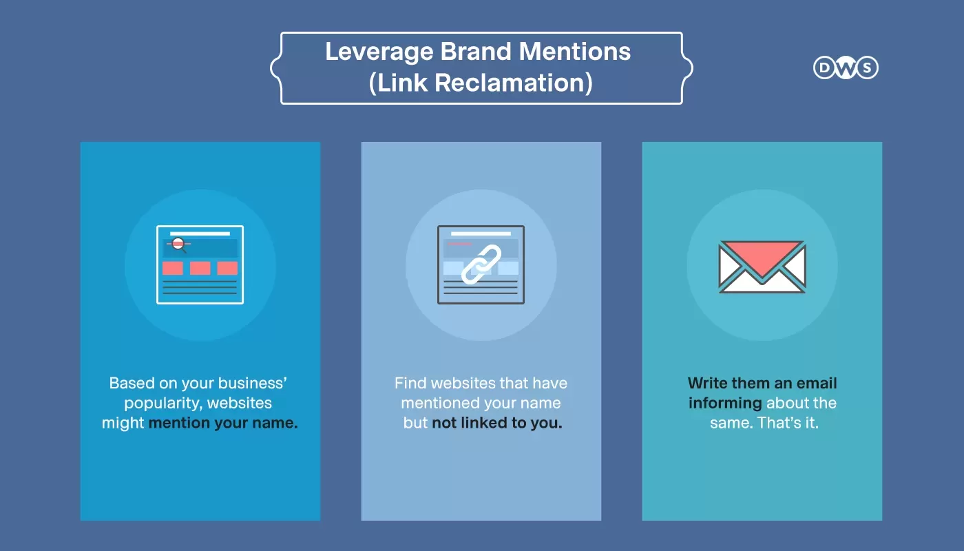 Leverage Brand Mentions (Link Reclamations)