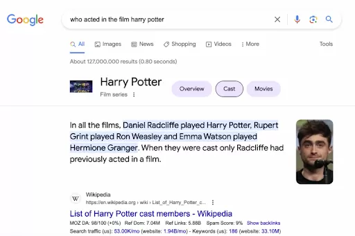 What Is Entity-Based SEO?