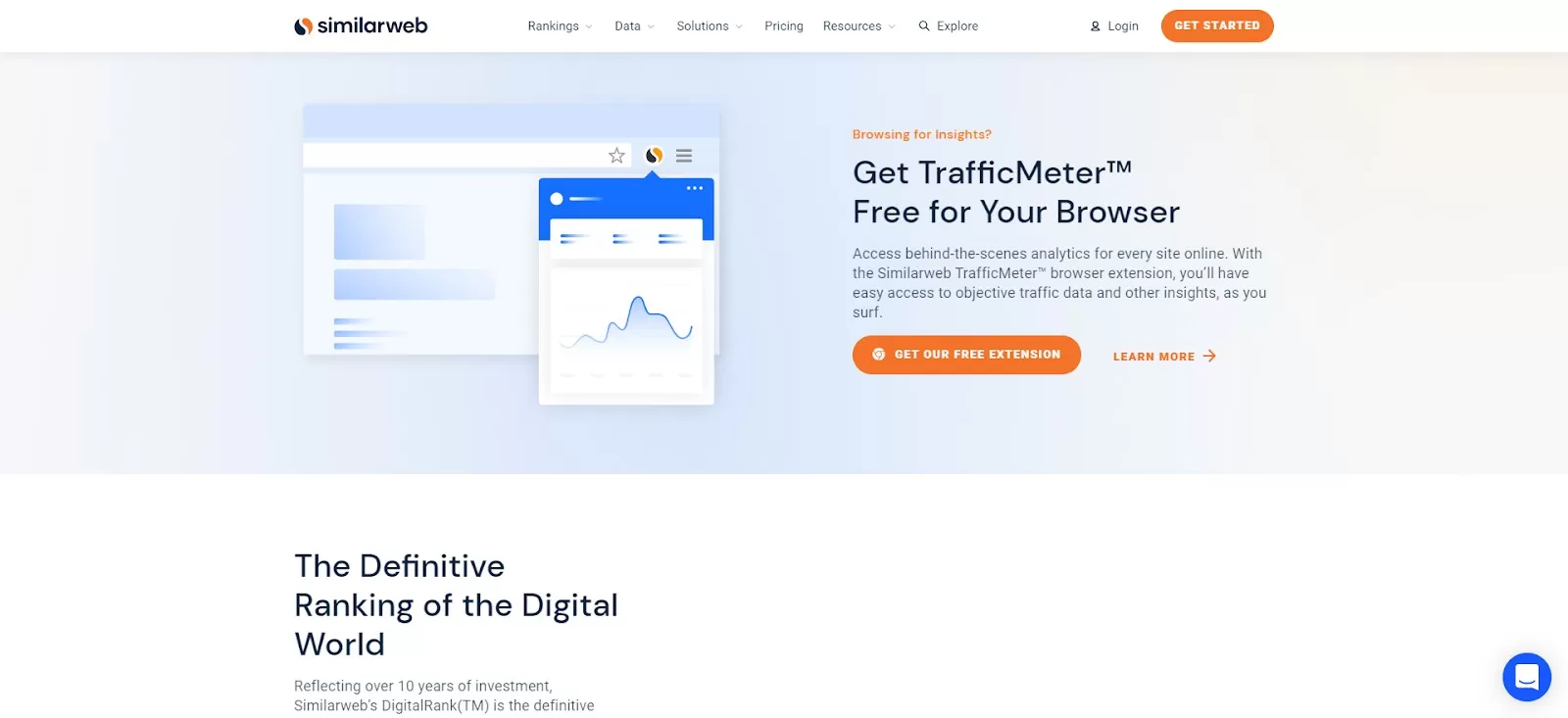 Similar Web