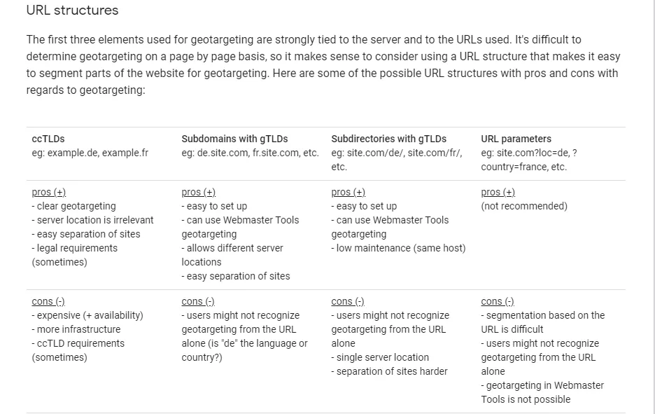 URL-structure