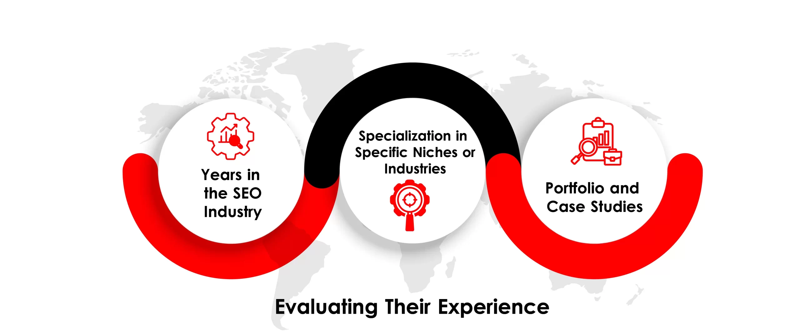 Evaluating Their Experience