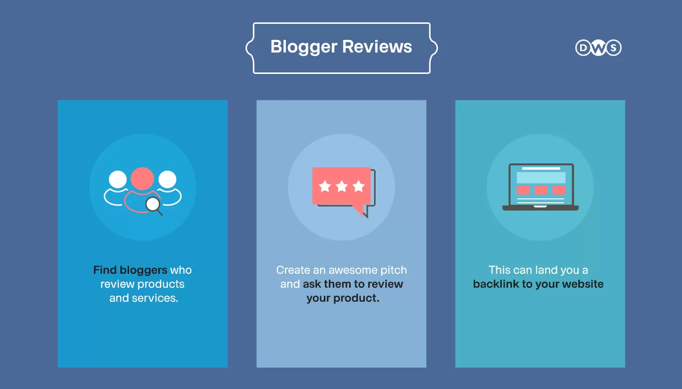Strategy #2: Reach Out To Bloggers To Review Your Product
