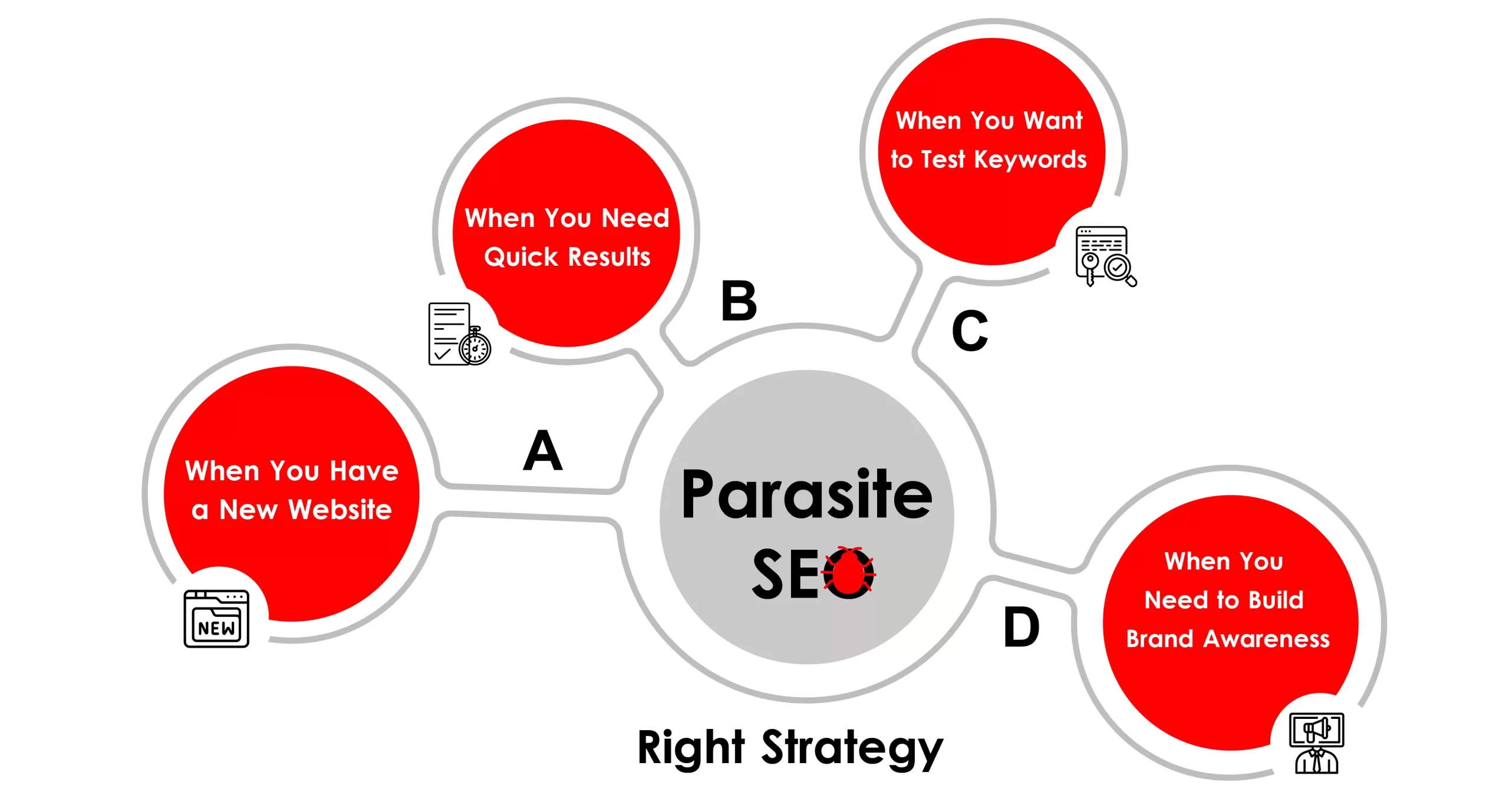When is Parasite SEO the Right Strategy?