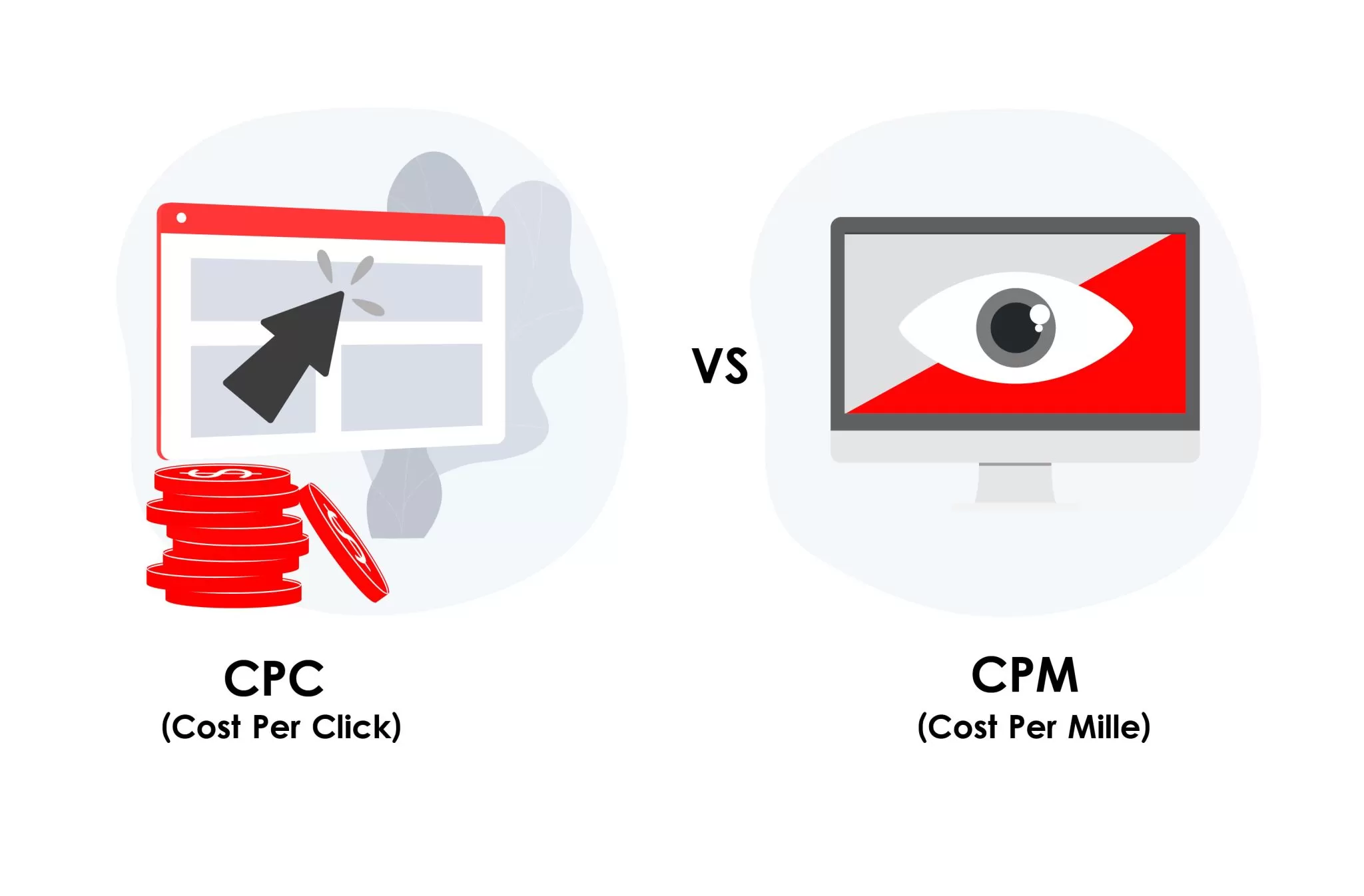 CPC vs CPM
