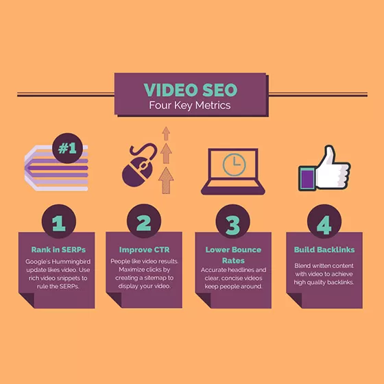 Fuel your video marketing strategy