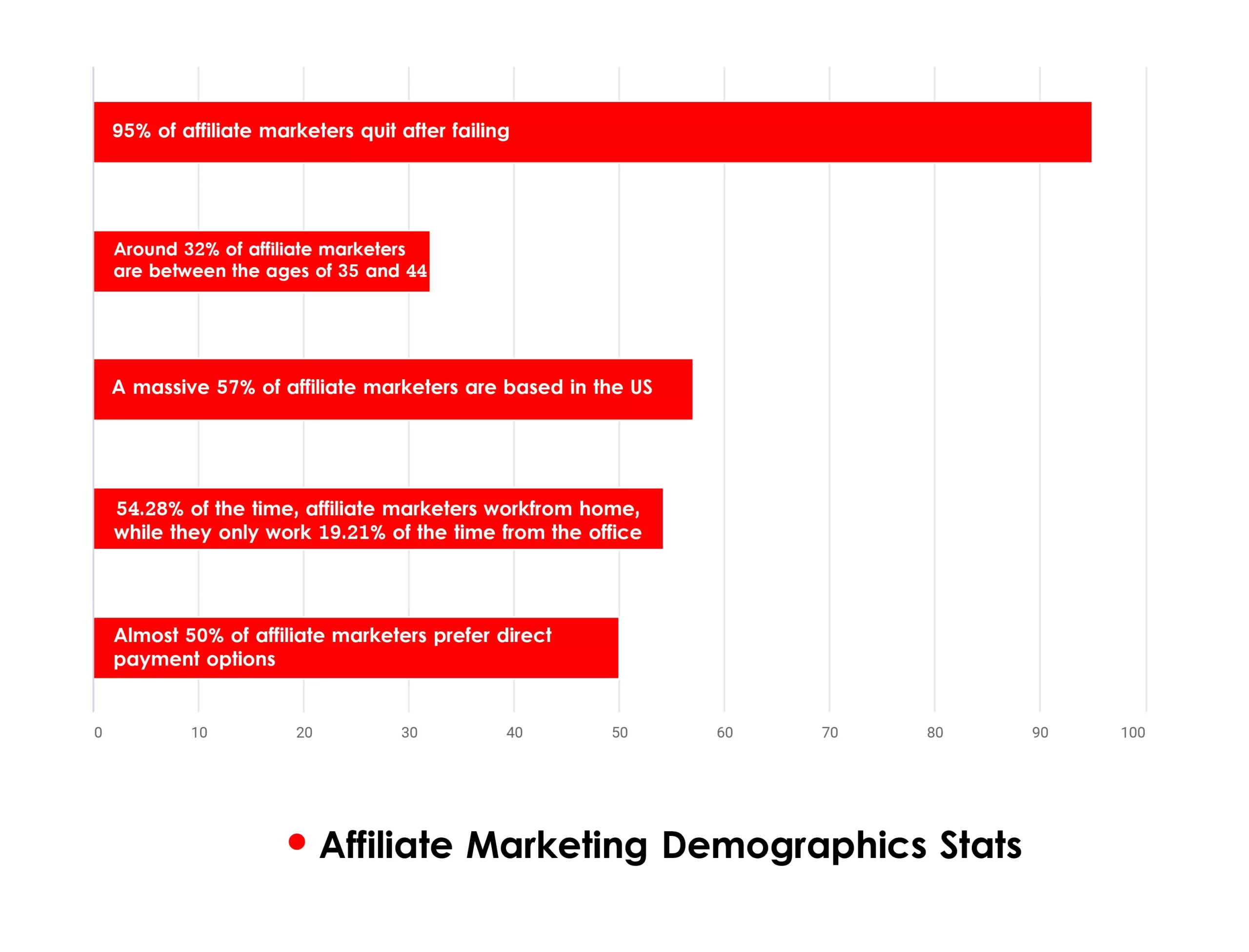 Affiliate Marketing Demographics Stats