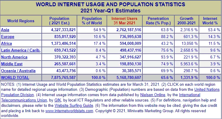 Multilingual-SEO