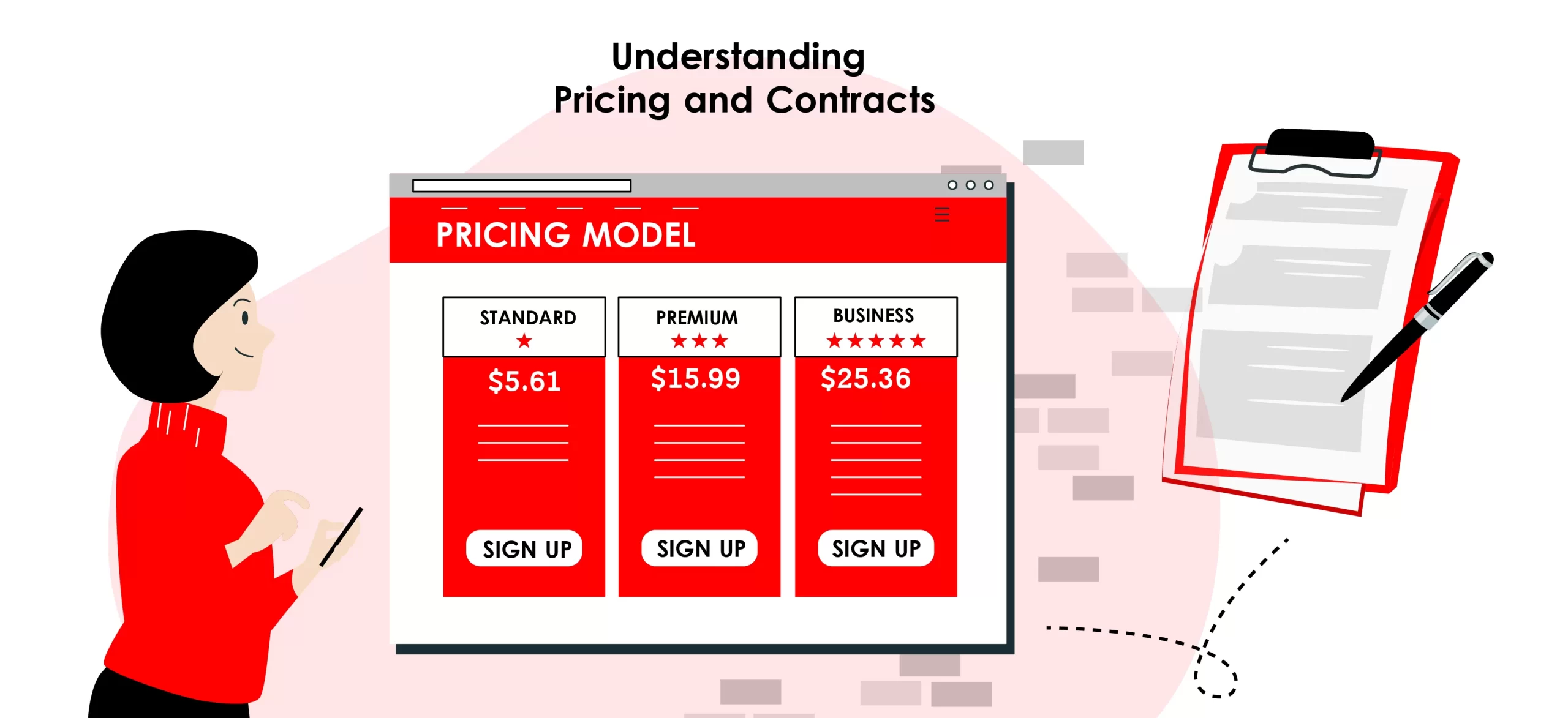 Understanding Pricing and Contracts