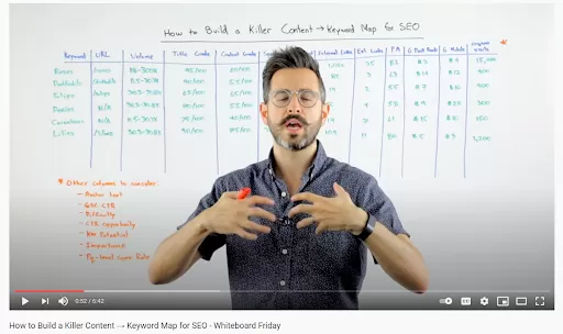 Example: Moz Whiteboard Fridays