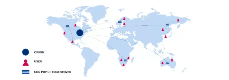 Use A Content Delivery Network (CDN)