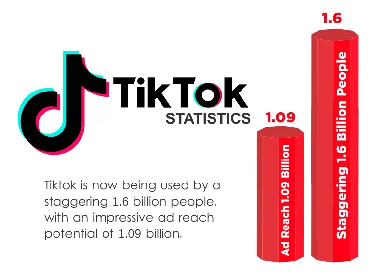 Influencer Marketing TikTok Statistics