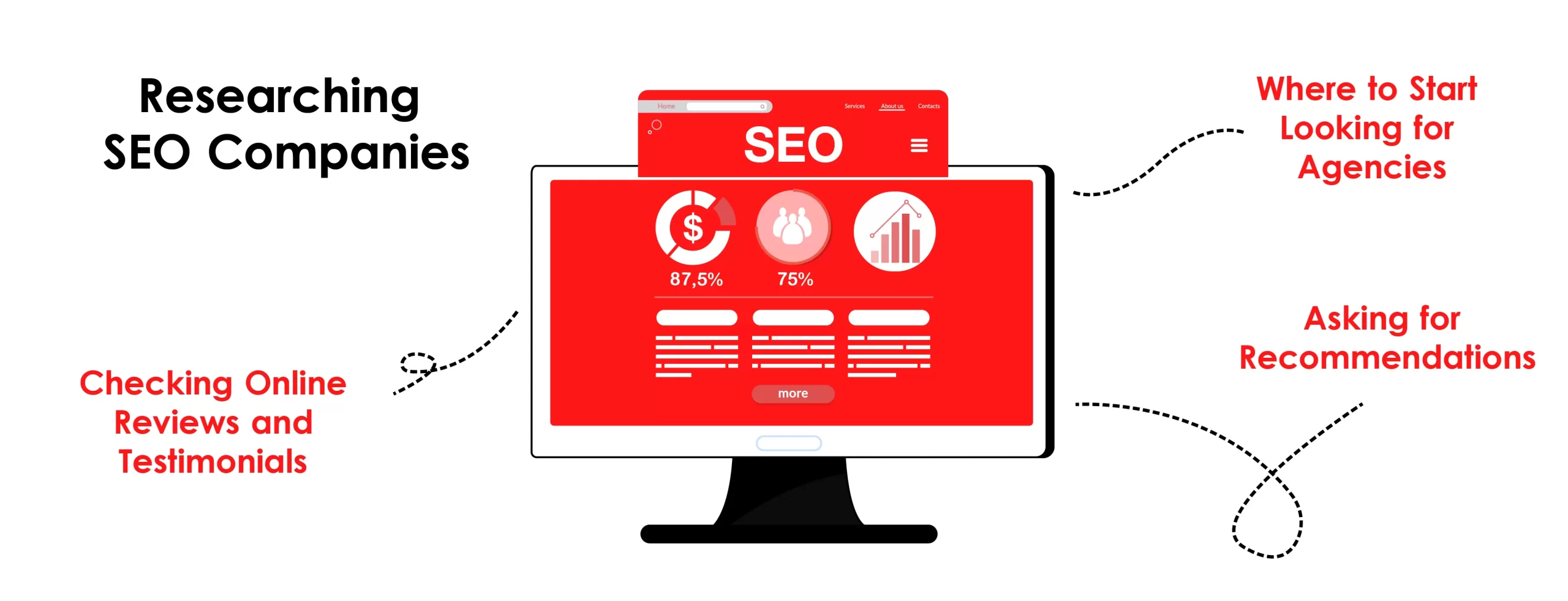 Researching SEO Companies