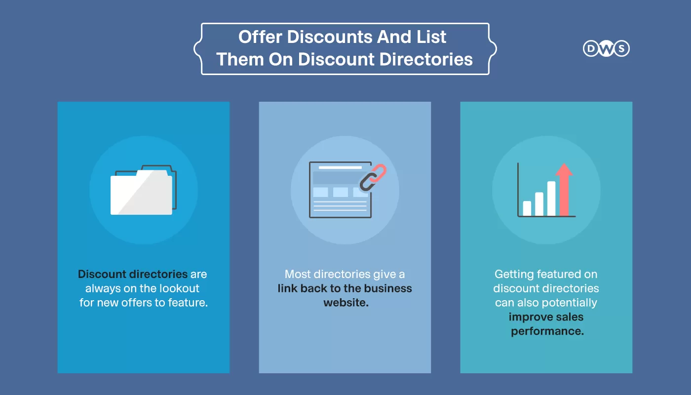 Broadcast Your Business Discounts/Coupons on Discount Directories