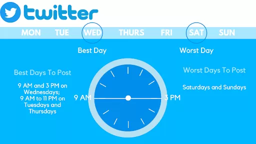Twitter