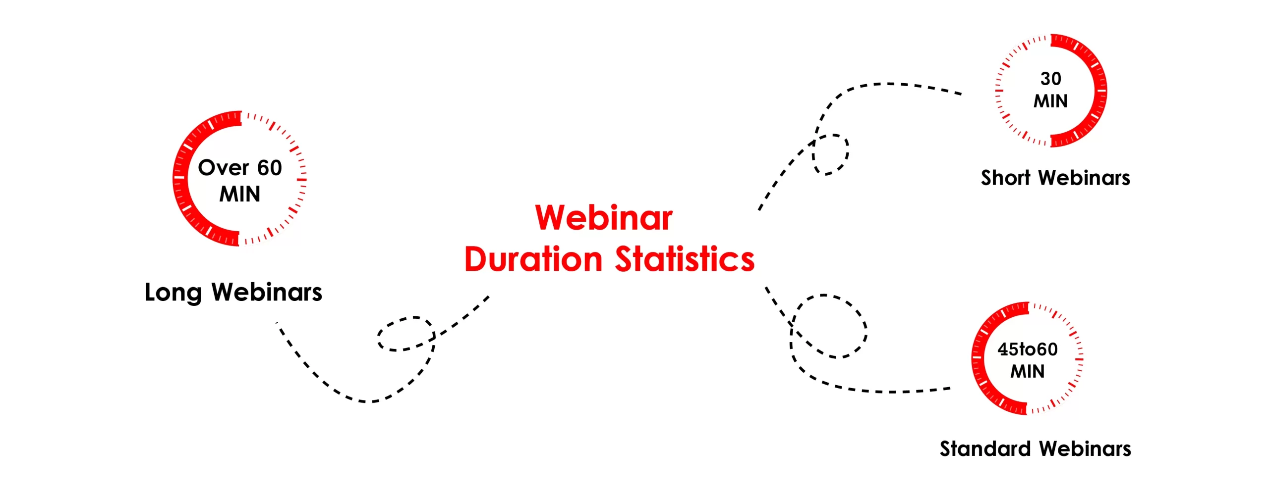 Webinar Duration Statistics