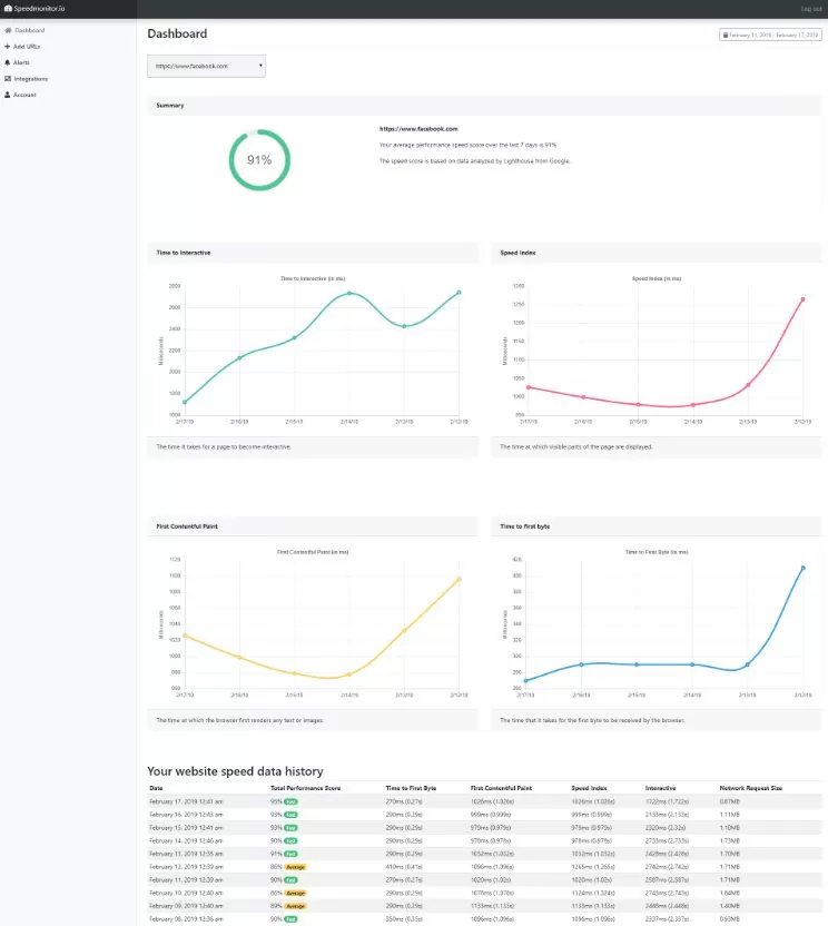 SpeedMonitor.io