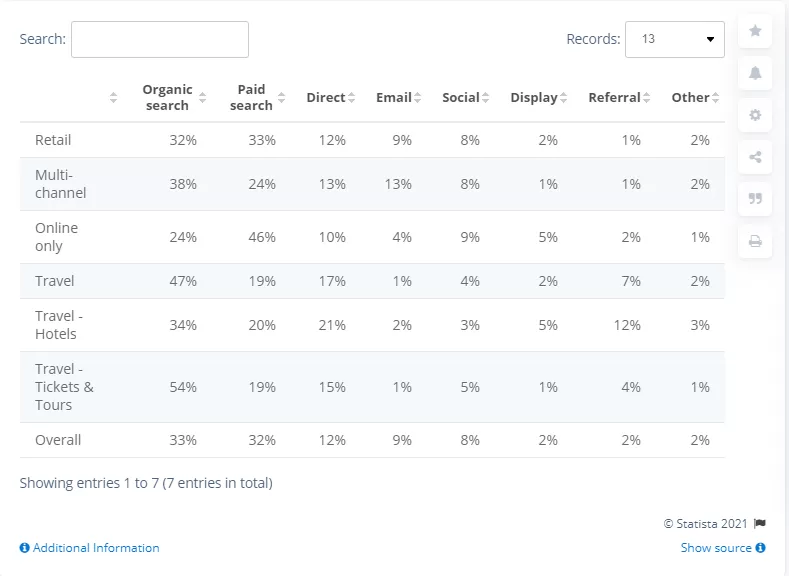 Woo Commerce Seo
