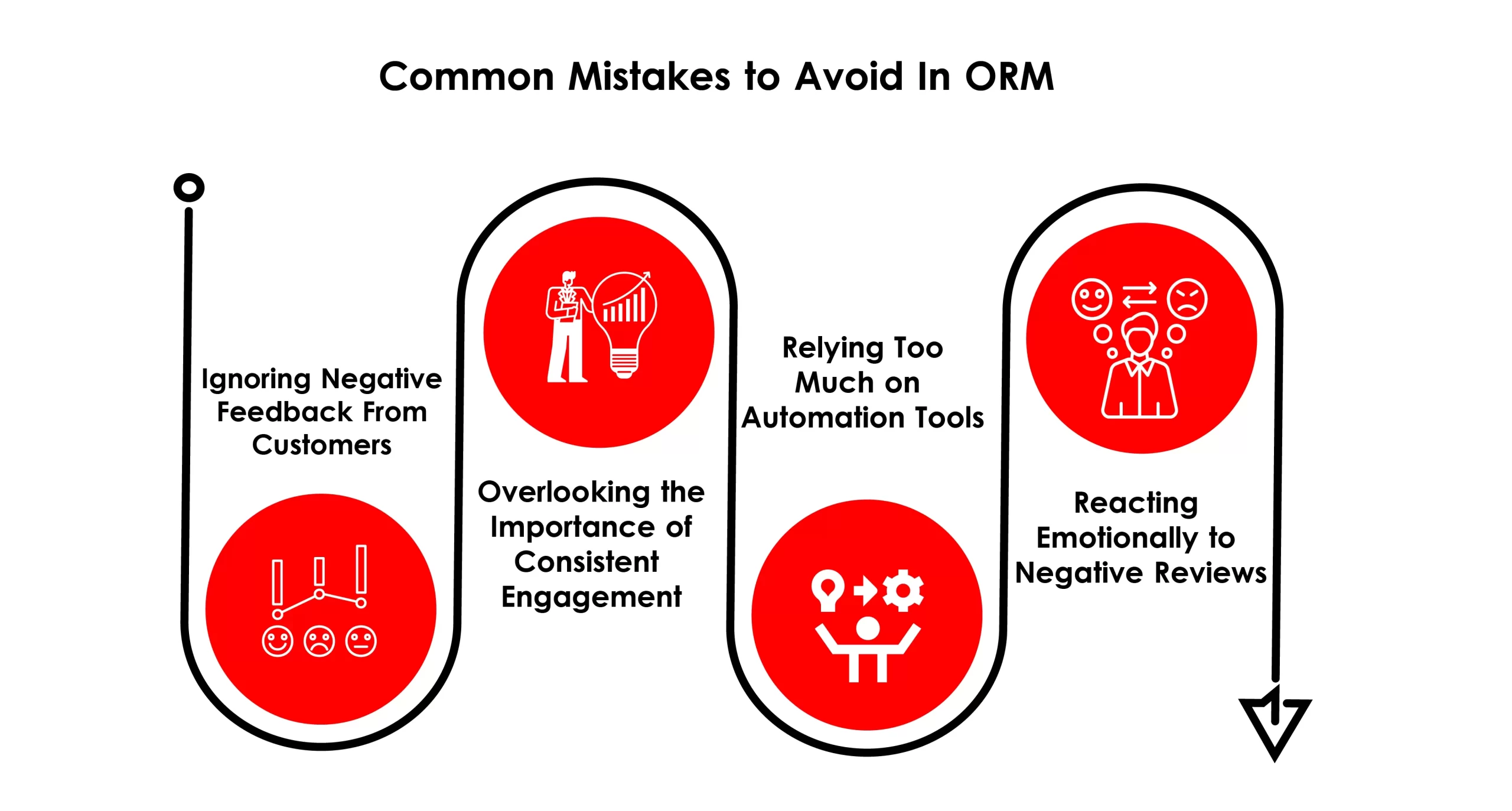 Common Mistakes to Avoid In ORM