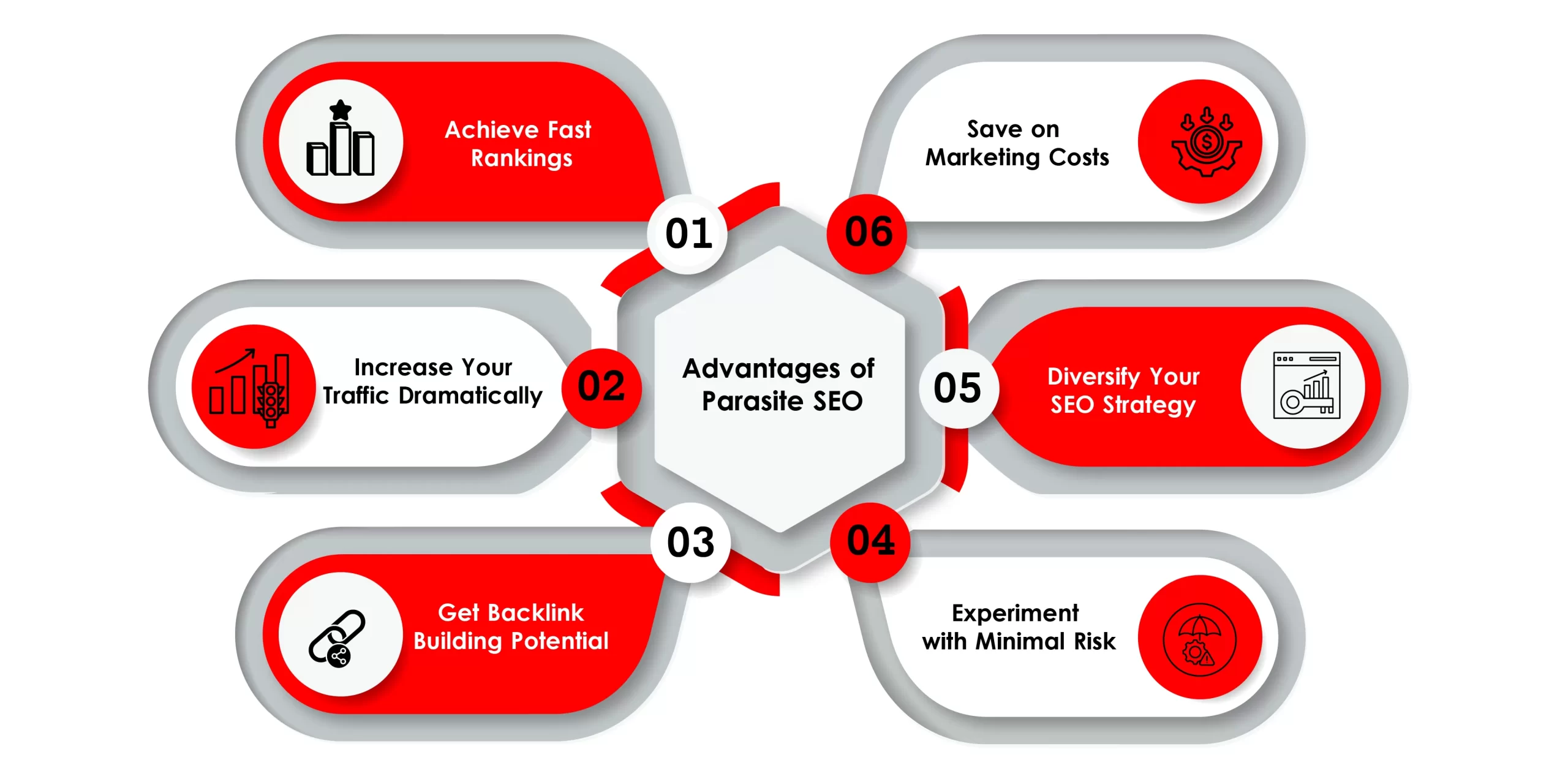 The Advantages of Parasite SEO