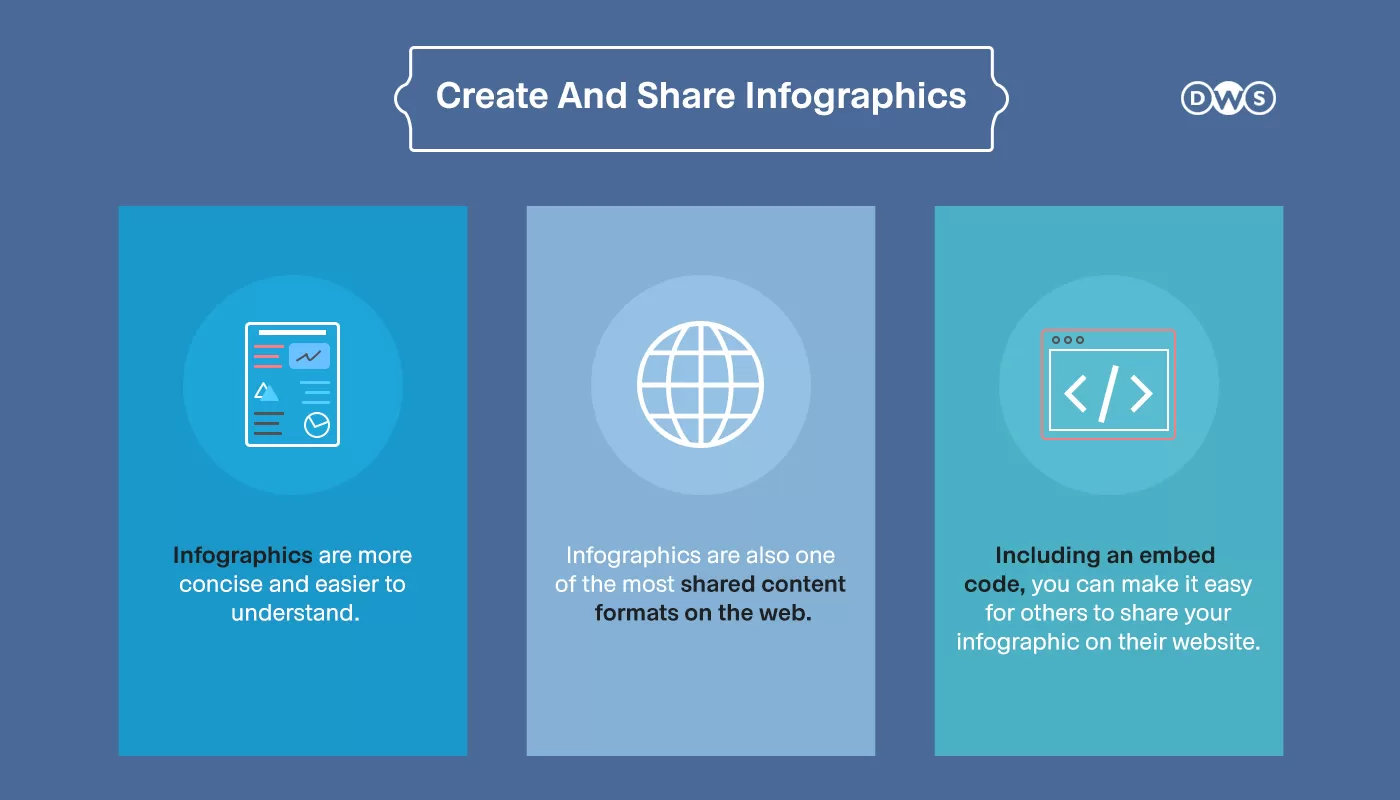 Strategy #8: Infographics Get Shared Like Crazy