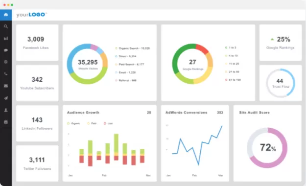AgencyAnalytics