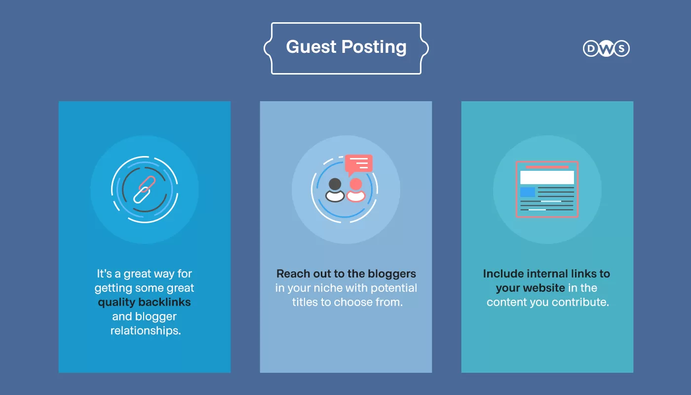 Strategy #3: Plan and Publish Guest Post Articles