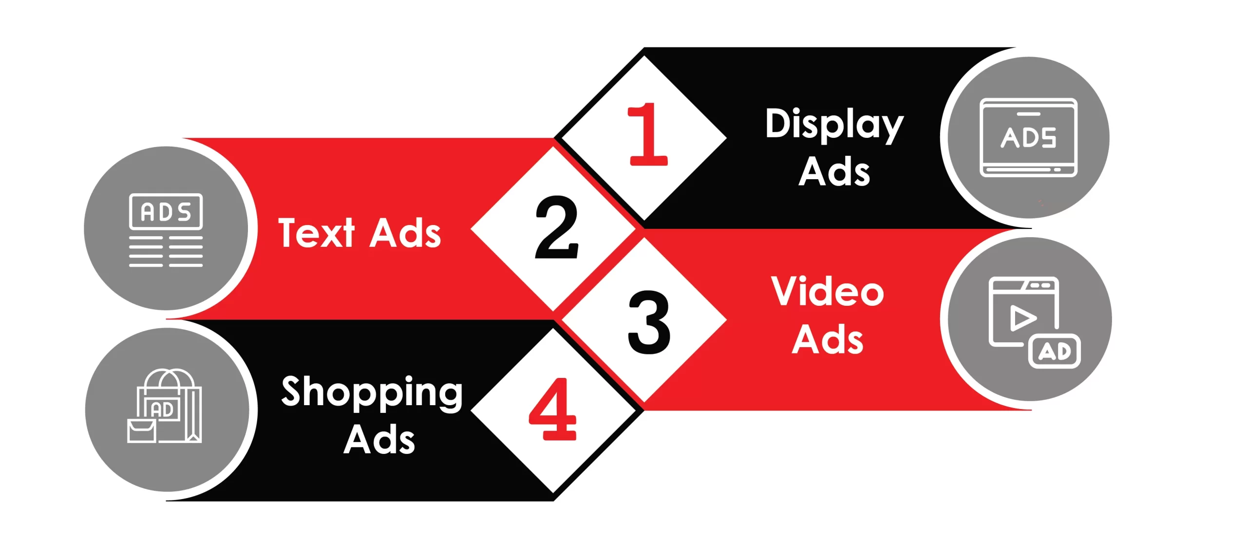 Key Google Ad Formats:
