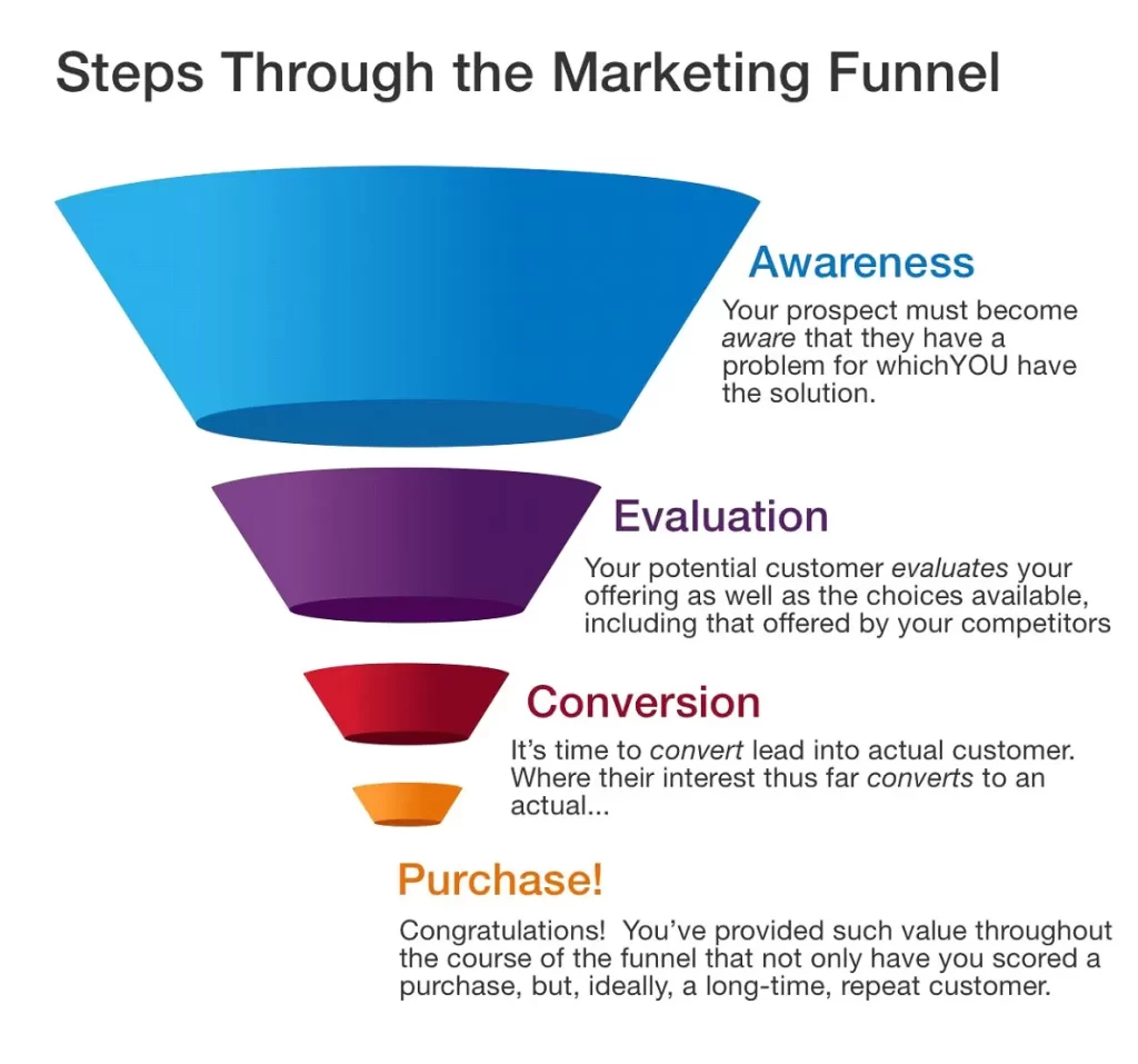 marketing-funnel