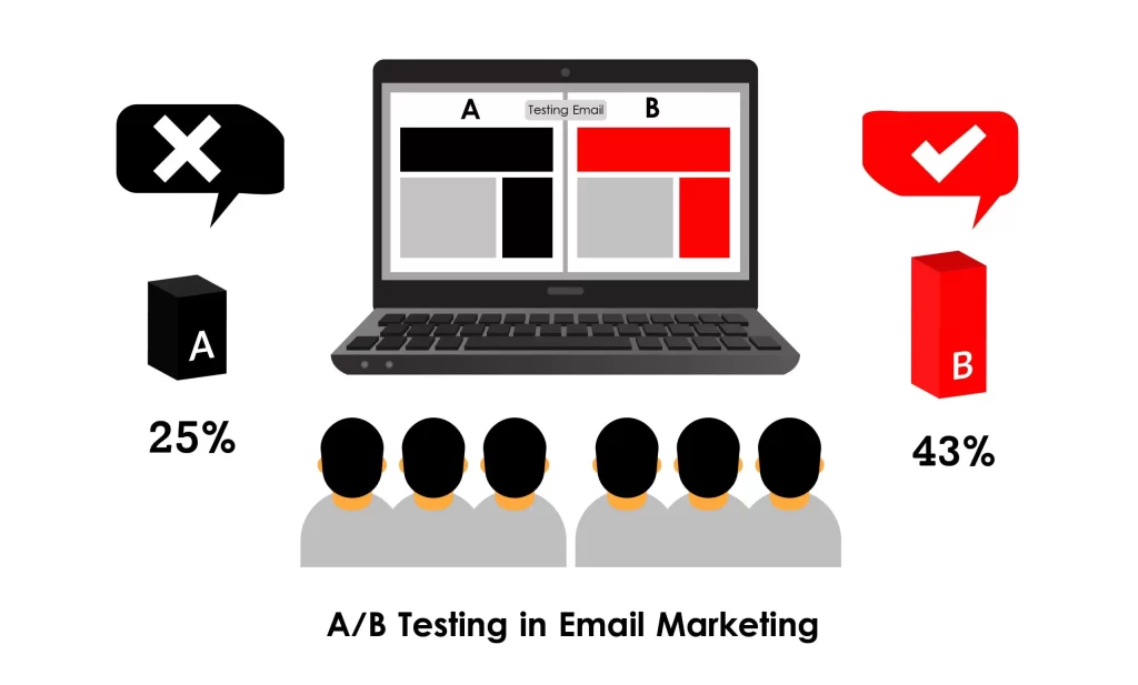 What is A/B Testing in Email Marketing and Why is it Important?