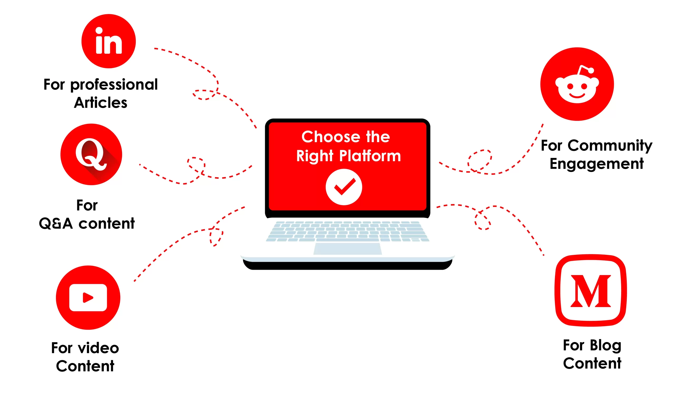 Choose the Right Platform