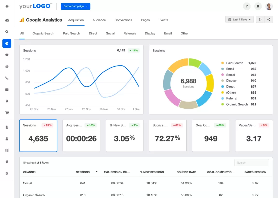 Using Google Analytics