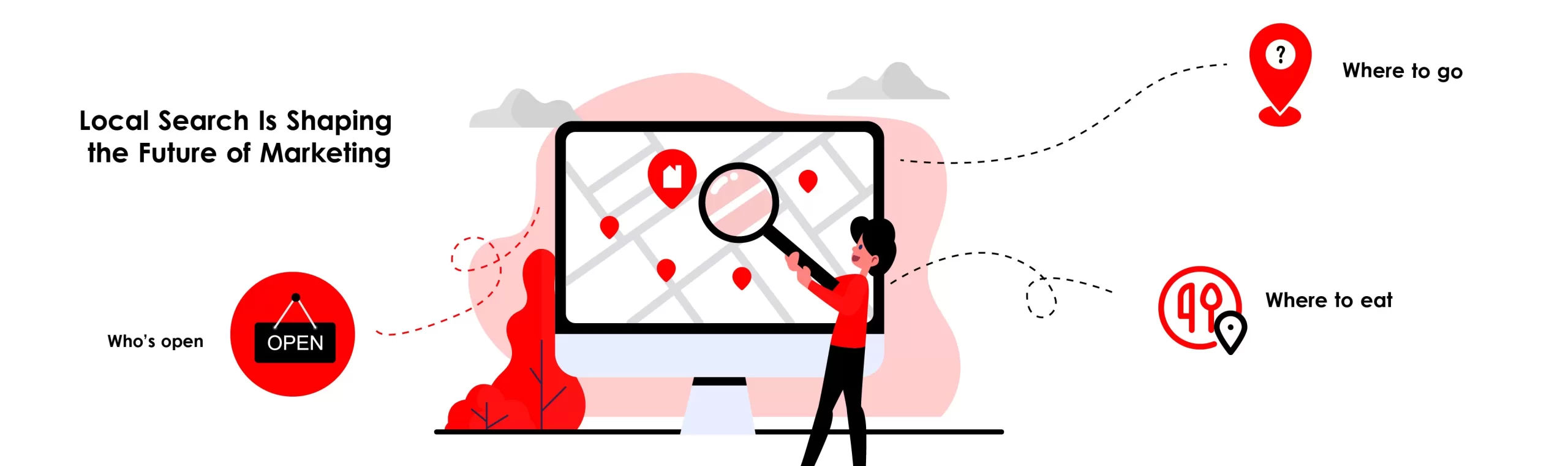 How Local Search Is Shaping the Future of Marketing