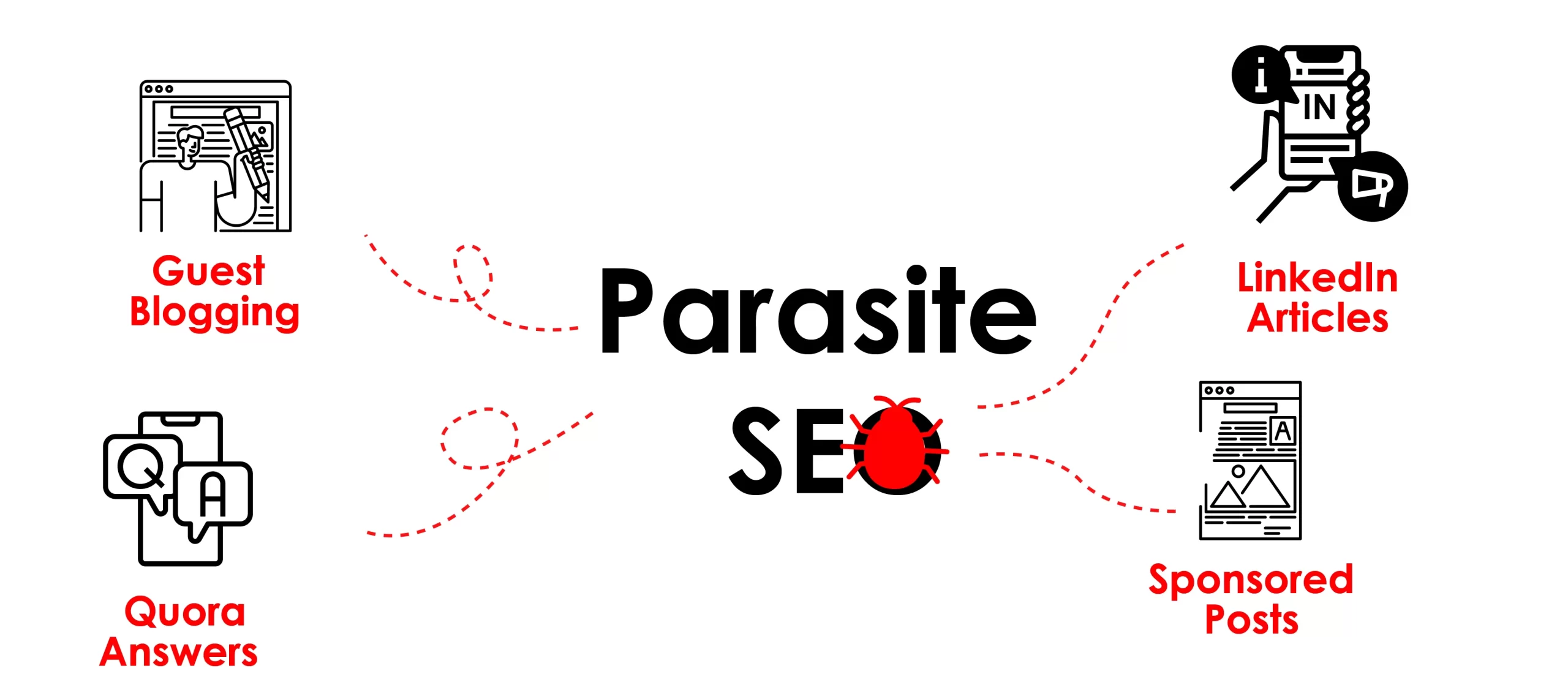 White-Hat Parasite SEO (The Ethical Approach)