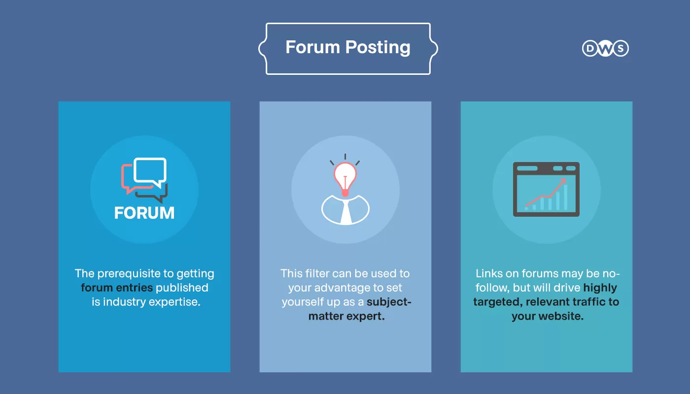 Strategy #7: Posting on Forums Helps Build Thought Leadership and Attract Traffic