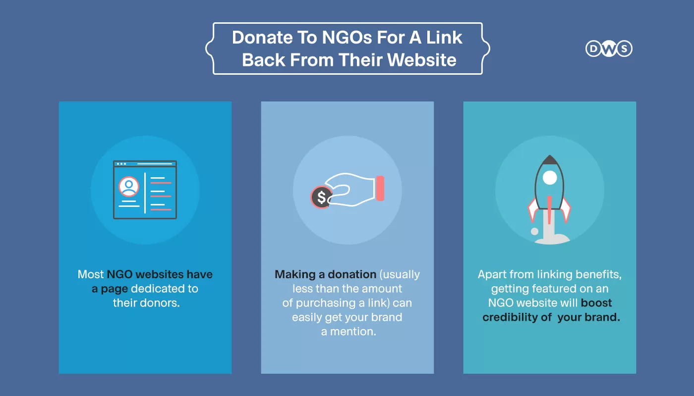 Donate To NGOs For A Link Back From Their Website