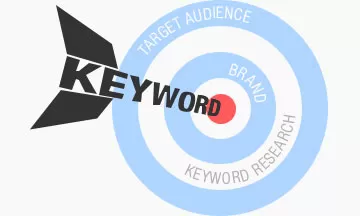 Keyword Targeting Strategy